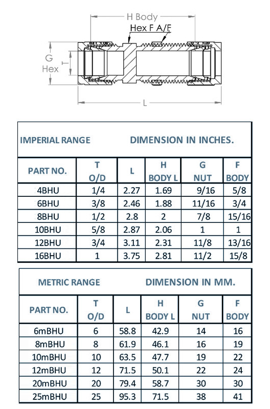 BULKHEAD UNION Vishad